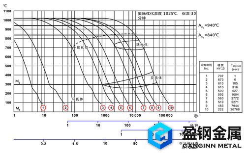 8407热处理后的硬度