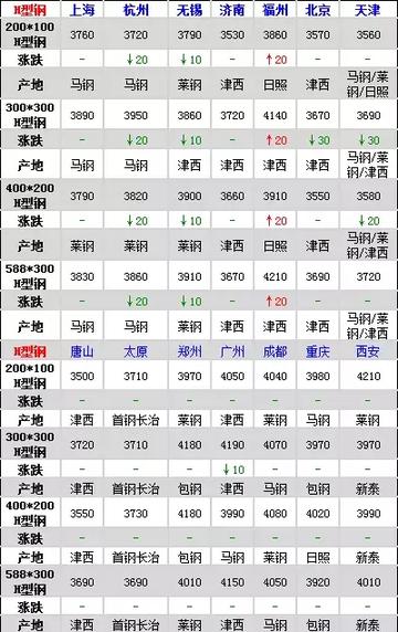 进口模具钢材8407模具钢材8407多少钱？